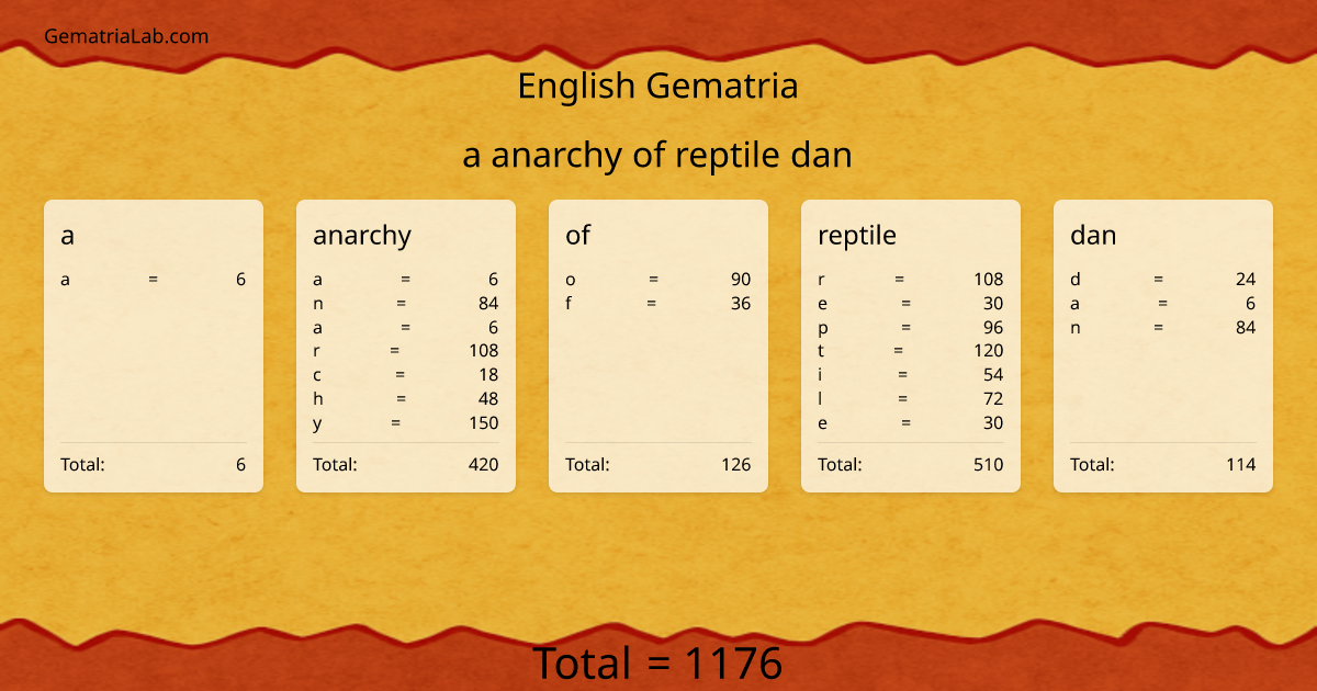 a anarchy of reptile dan in english Gematria